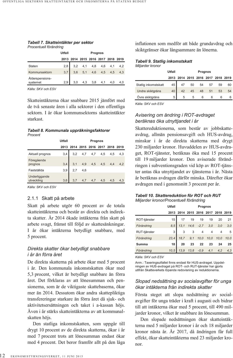 4,1 4,0 4,0 Källa: SKV och ESV Skatteintäkterna ökar snabbare 2015 jämfört med de två senaste åren i alla sektorer i den offentliga sektorn. I år ökar kommunsektorns skatteintäkter starkast. Tabell 8.