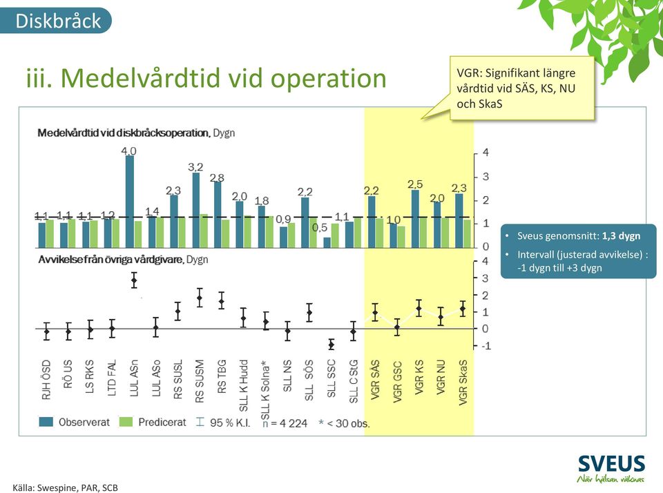 vårdtid vid SÄS, KS, NU och SkaS Sveus genomsnitt: