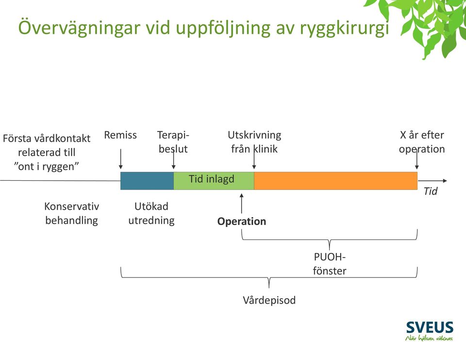 behandling Remiss Utökad utredning Tid inlagd Utskrivning