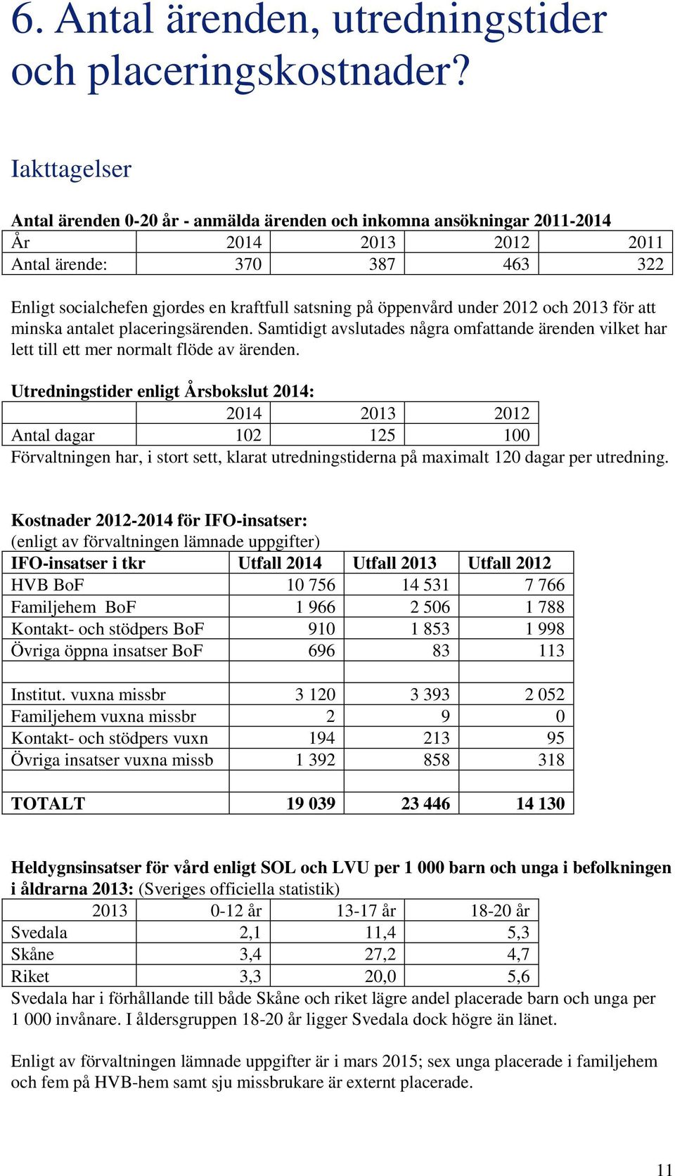 öppenvård under 2012 och 2013 för att minska antalet placeringsärenden. Samtidigt avslutades några omfattande ärenden vilket har lett till ett mer normalt flöde av ärenden.