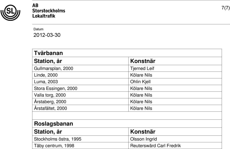 2000 Årstafältet, 2000 Tjerned Leif Ohlin Kjell