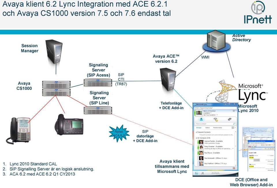 version 6.2 Telefonläge + DCE Add-in WMI Active Directory Microsoft Lync 2010 Nyhet ACA 6.2 SIP datorläge + DCE Add-in 1.