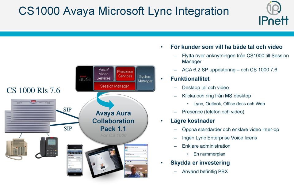 2 SP uppdatering och CS 1000 7.