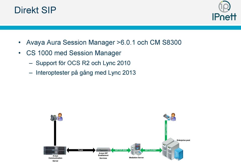 2010 Interoptester på gång med Lync 2013 SIP/TLS:5061 Enterprise pool