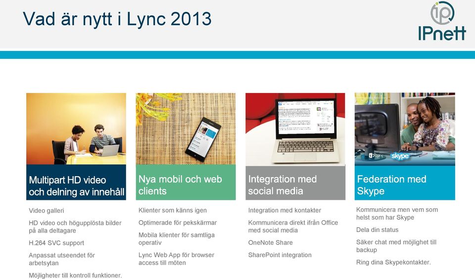 operativ Lync Web App för browser access till möten Integration med kontakter Kommunicera direkt ifrån Office med social media OneNote