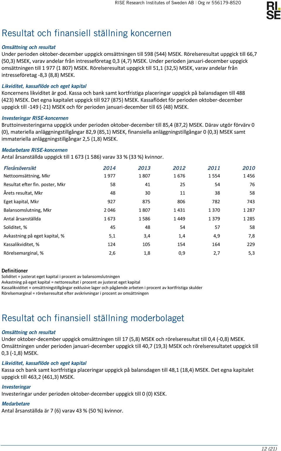 Rörelseresultat uppgick till 51,1 (32,5) MSEK, varav andelar från intresseföretag 8,3 (8,8) MSEK. Likviditet, kassaflöde och eget kapital Koncernens likviditet är god.