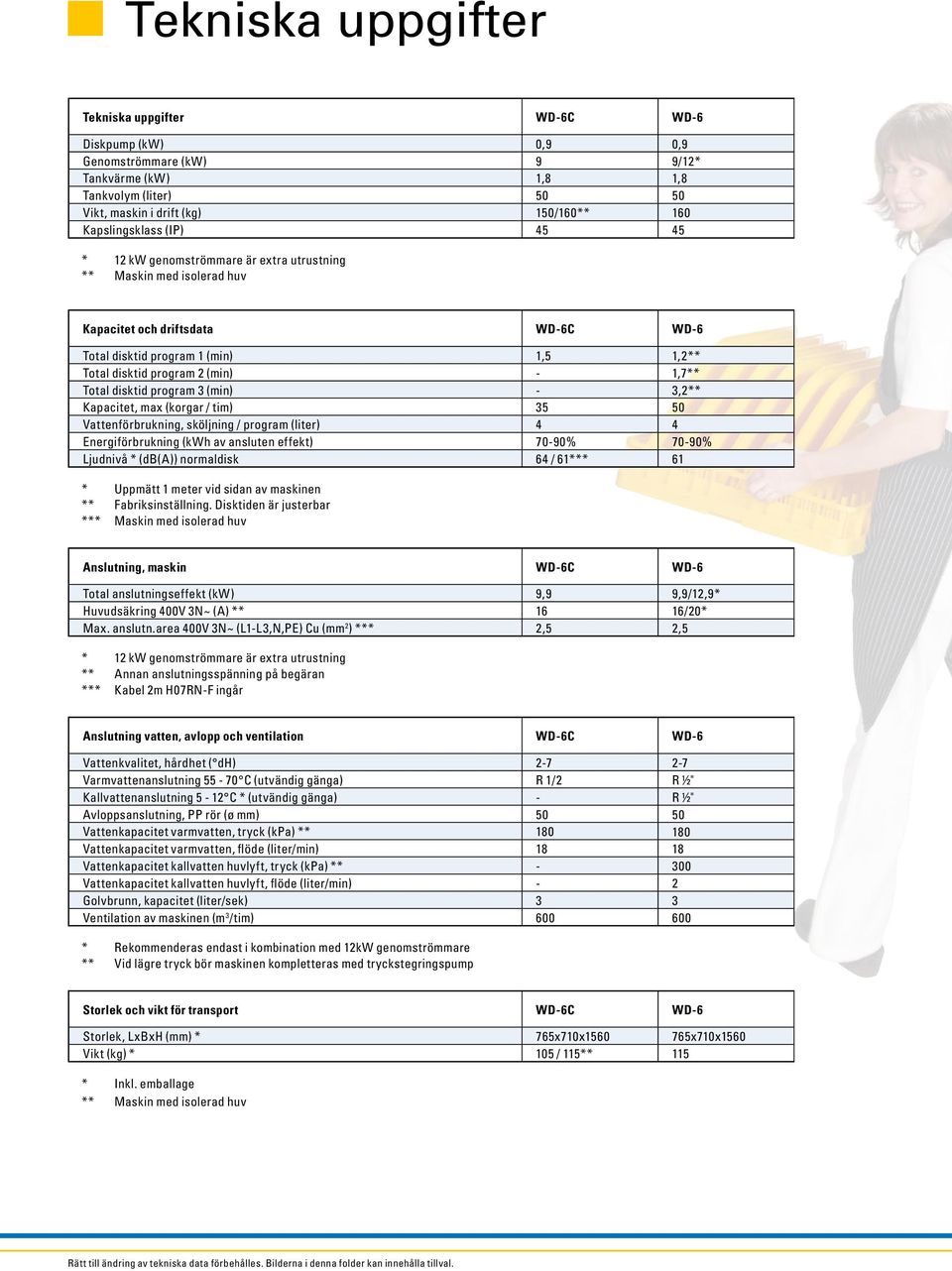 (min) - 1,7** Total disktid program 3 (min) - 3,2** Kapacitet, max (korgar / tim) 35 50 Vattenförbrukning, sköljning / program (liter) 4 4 Energiförbrukning (kwh av ansluten effekt) 70-90% 70-90%