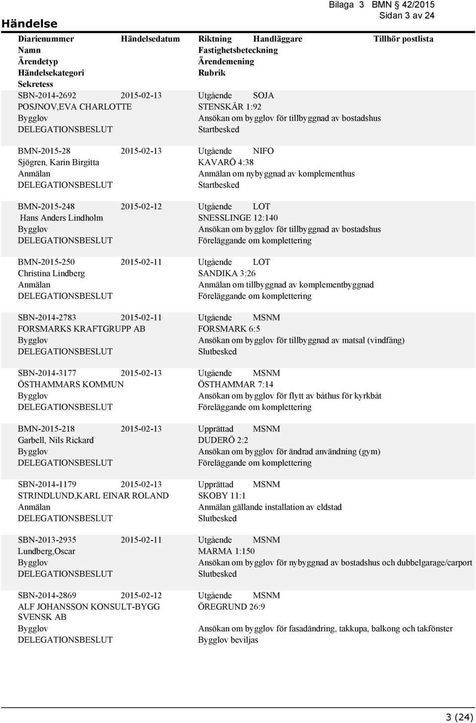 tillbyggnad av komplementbyggnad SBN-2014-2783 2015-02-11 FORSMARKS KRAFTGRUPP AB SBN-2014-3177 2015-02-13 ÖSTHAMMARS KOMMUN FORSMARK 6:5 Ansökan om bygglov för tillbyggnad av matsal (vindfång)