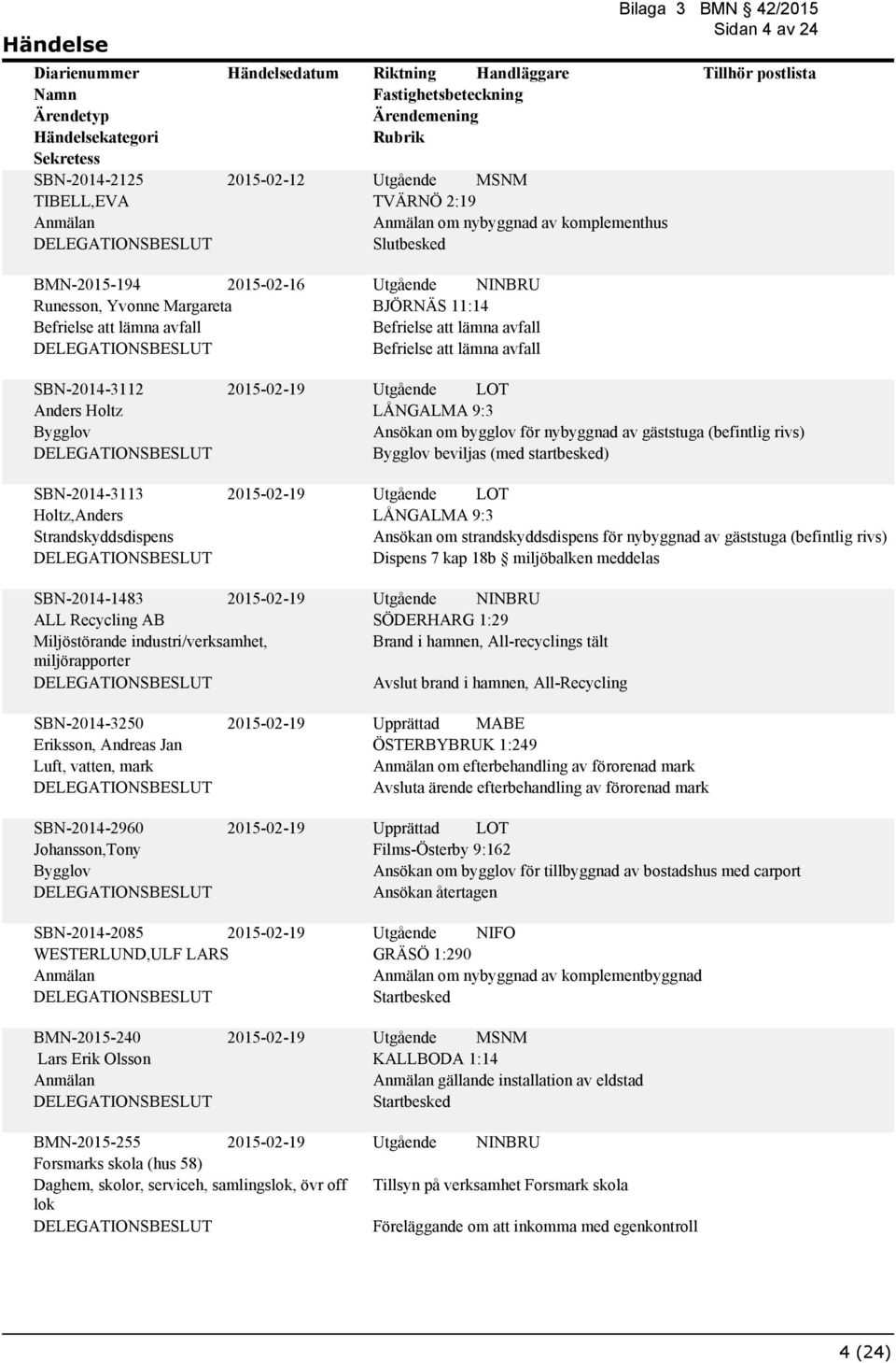 gäststuga (befintlig rivs) beviljas (med startbesked) LÅNGALMA 9:3 Ansökan om strandskyddsdispens för nybyggnad av gäststuga (befintlig rivs) Dispens 7 kap 18b miljöbalken meddelas SBN-2014-1483