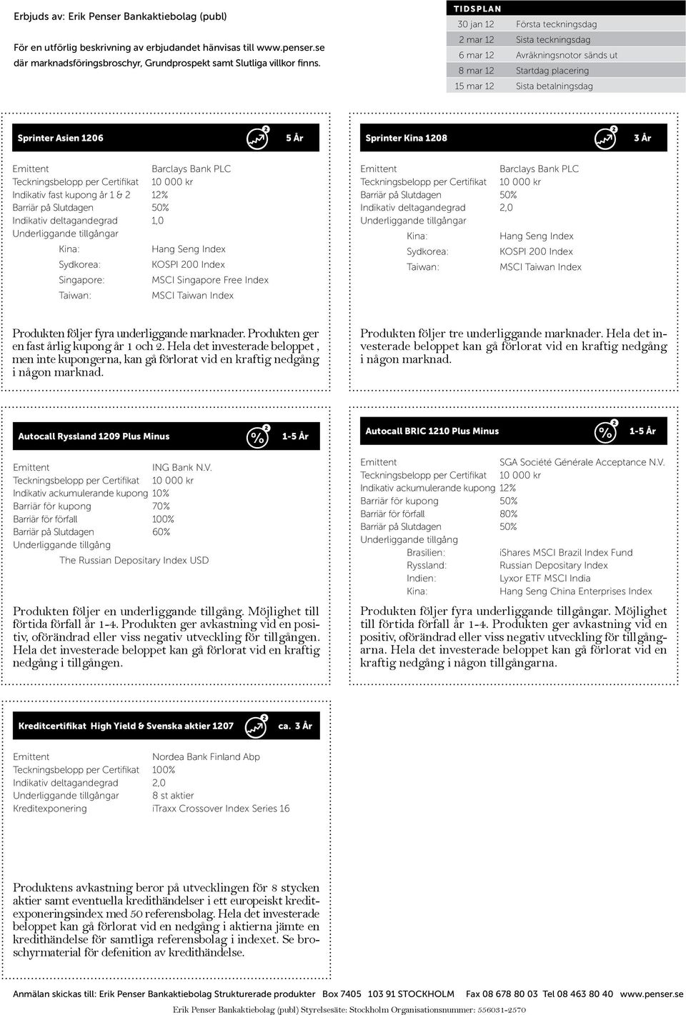 1208 3 År Barclays Bank PLC Teckningsbelopp per Certifikat 10 000 kr Indikativ fast kupong år 1 & 2 12% Barriär på Slutdagen 50% Indikativ deltagandegrad 1,0 Underliggande tillgångar Kina: Hang Seng