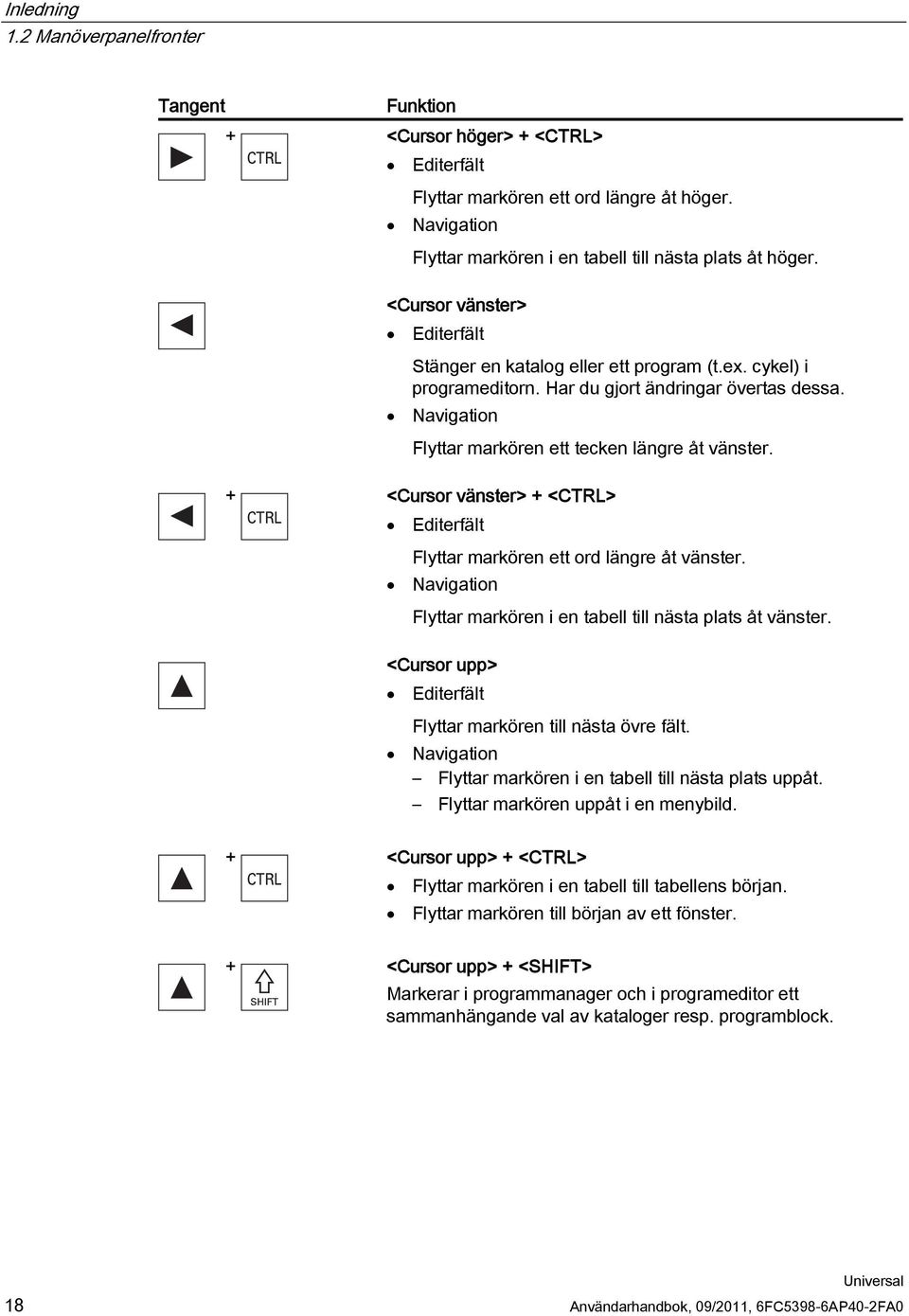 + <Cursor vänster> + <CTRL> Editerfält Flyttar markören ett ord längre åt vänster. Navigation Flyttar markören i en tabell till nästa plats åt vänster.