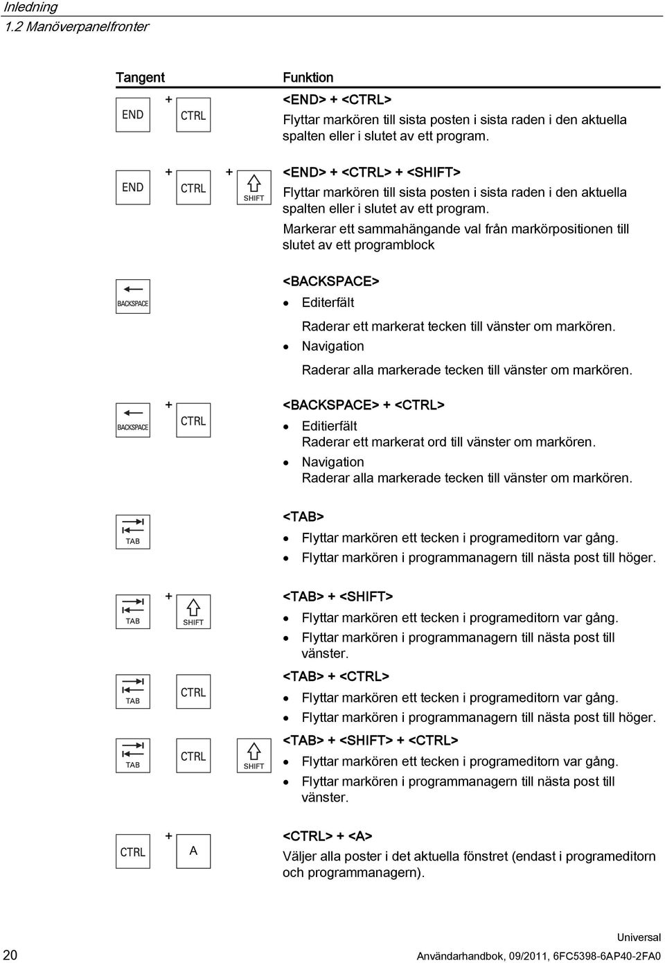 Markerar ett sammahängande val från markörpositionen till slutet av ett programblock <BACKSPACE> Editerfält Raderar ett markerat tecken till vänster om markören.