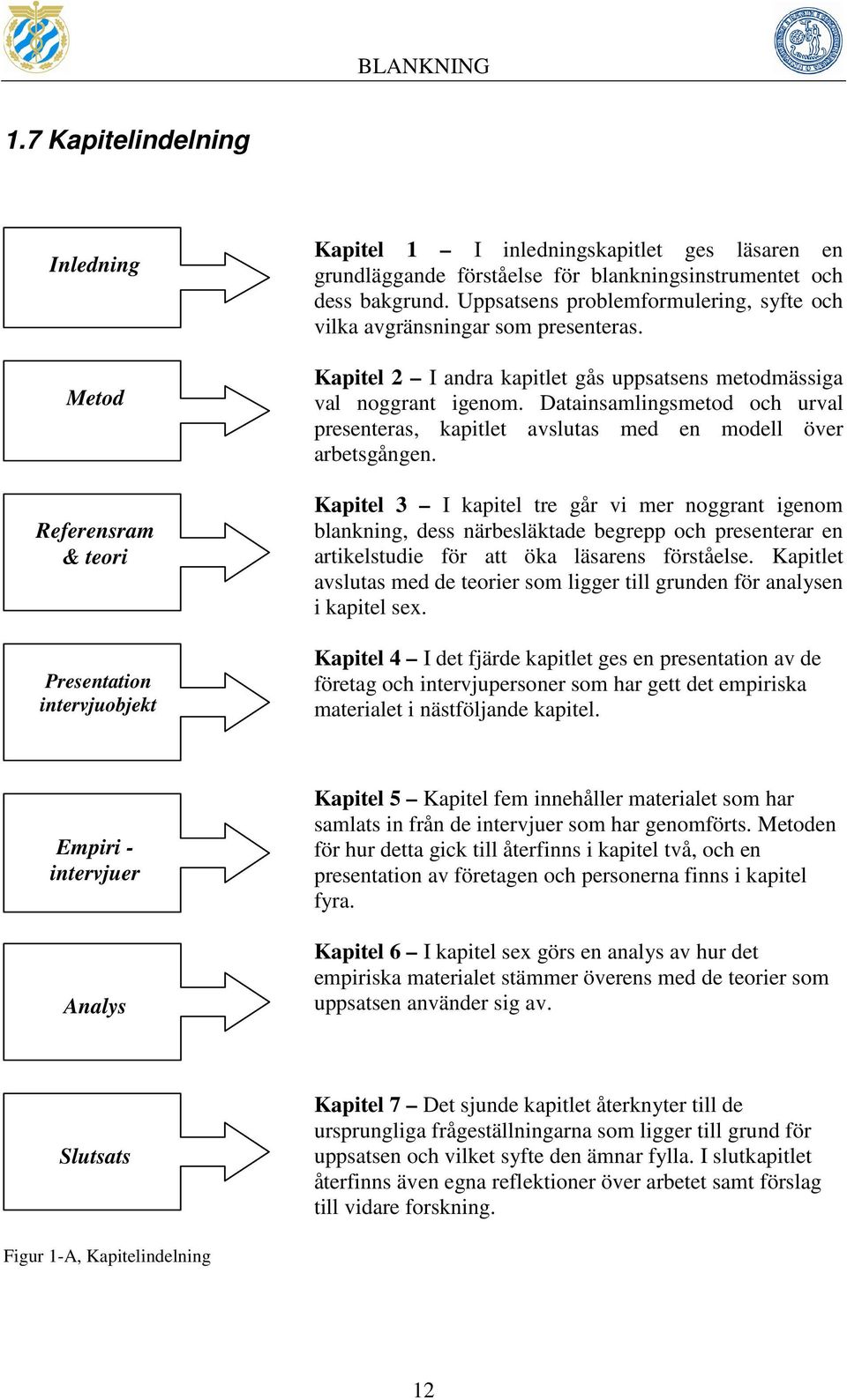 Datainsamlingsmetod och urval presenteras, kapitlet avslutas med en modell över arbetsgången.