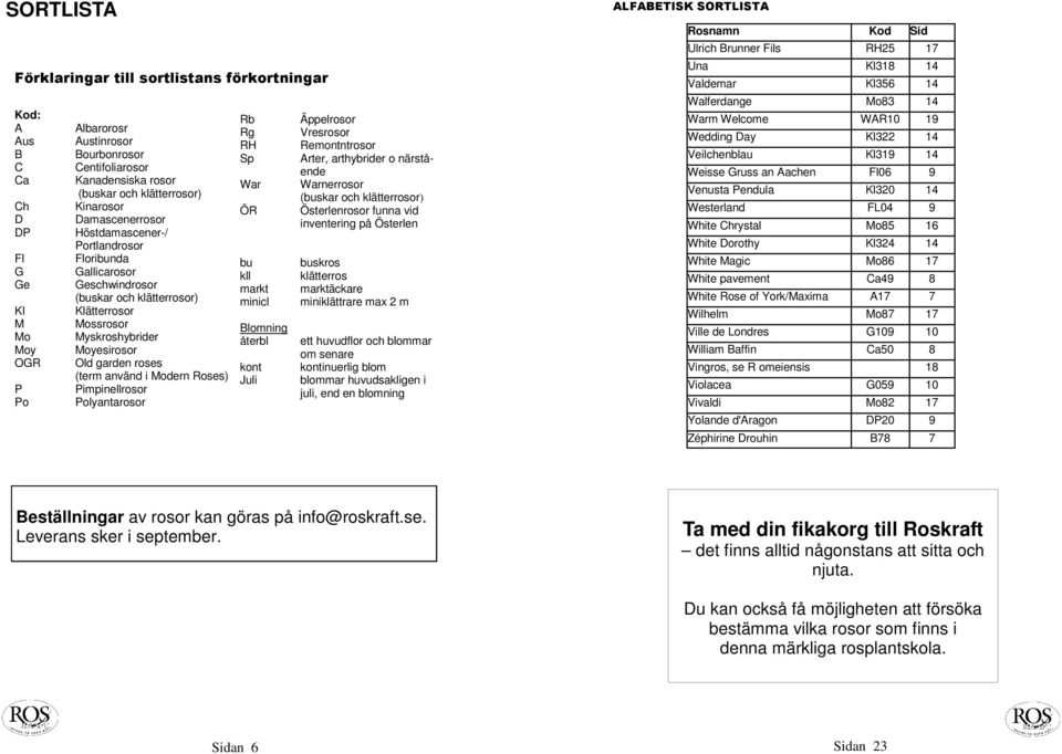 roses (term använd i Modern Roses) Pimpinellrosor Polyantarosor Rb Rg RH Sp War ÖR bu kll markt minicl Blomning återbl kont Juli Äppelrosor Vresrosor Remontntrosor Arter, arthybrider o närstående