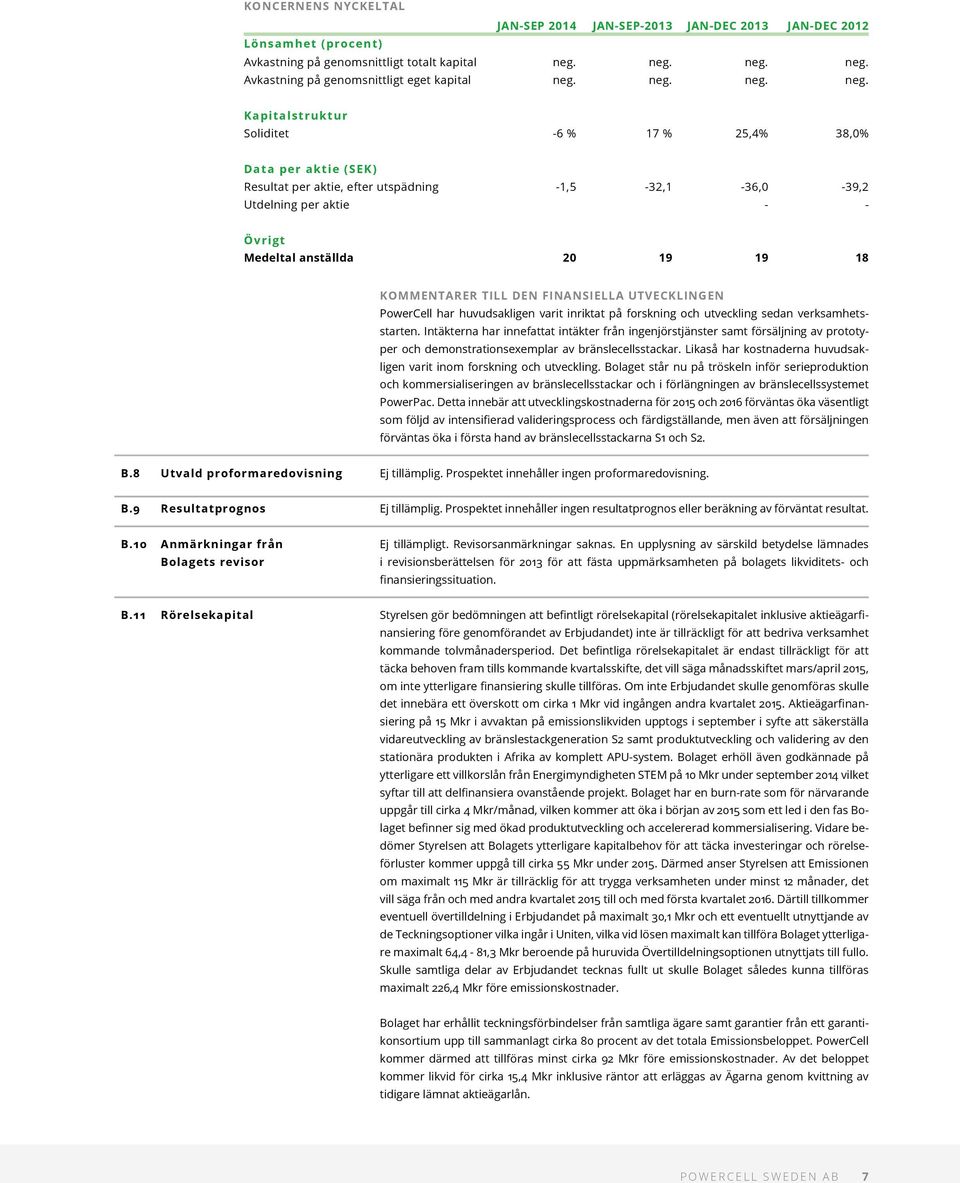 neg. Kapitalstruktur Soliditet -6 % 17 % 25,4% 38,0% Data per aktie (SEK) Resultat per aktie, efter utspädning -1,5-32,1-36,0-39,2 Utdelning per aktie - - Övrigt Medeltal anställda 20 19 19 18