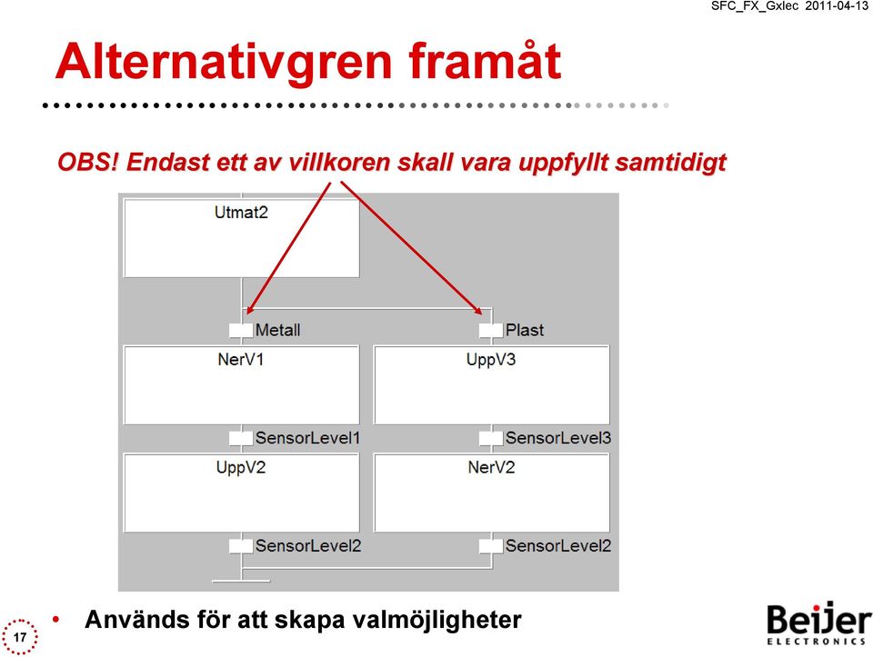 vara uppfyllt samtidigt 17