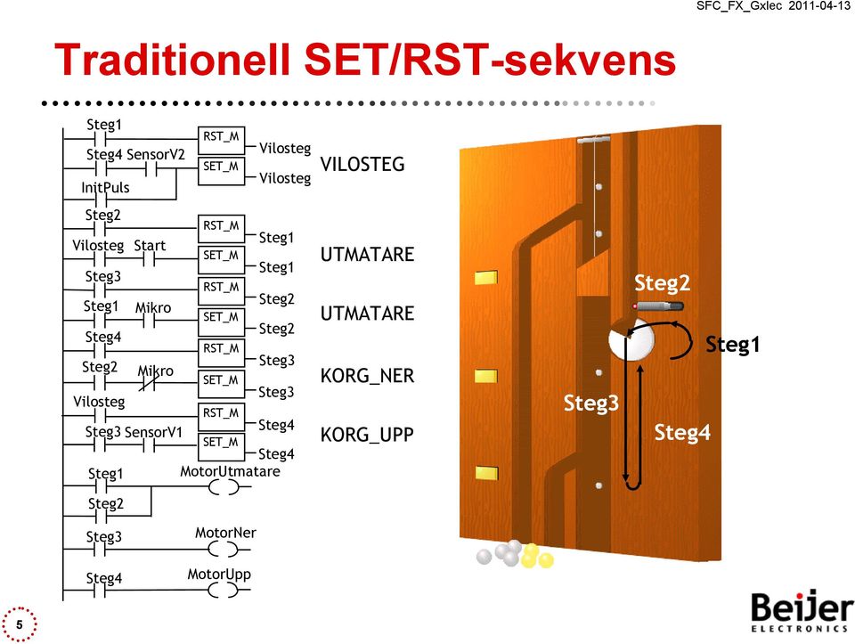 Steg2 RST_M Steg3 SET_M Steg3 RST_M Steg4 SET_M Steg4 RST_M Vilosteg SET_M Vilosteg SensorV2