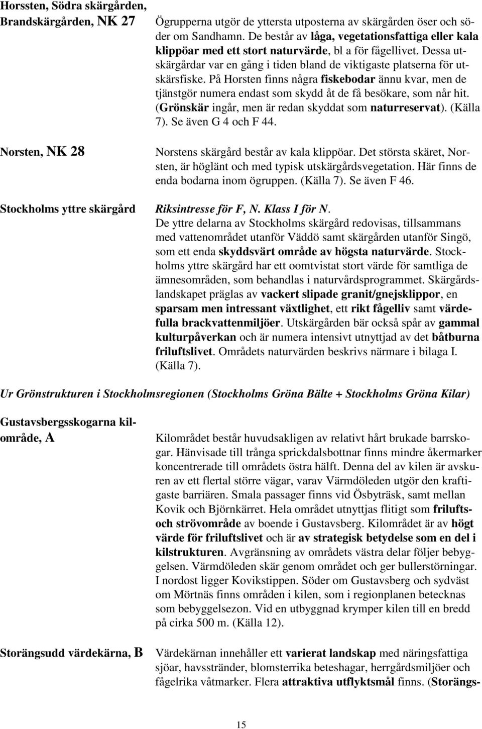 På Horsten finns några fiskebodar ännu kvar, men de tjänstgör numera endast som skydd åt de få besökare, som når hit. (Grönskär ingår, men är redan skyddat som naturreservat). (Källa 7).