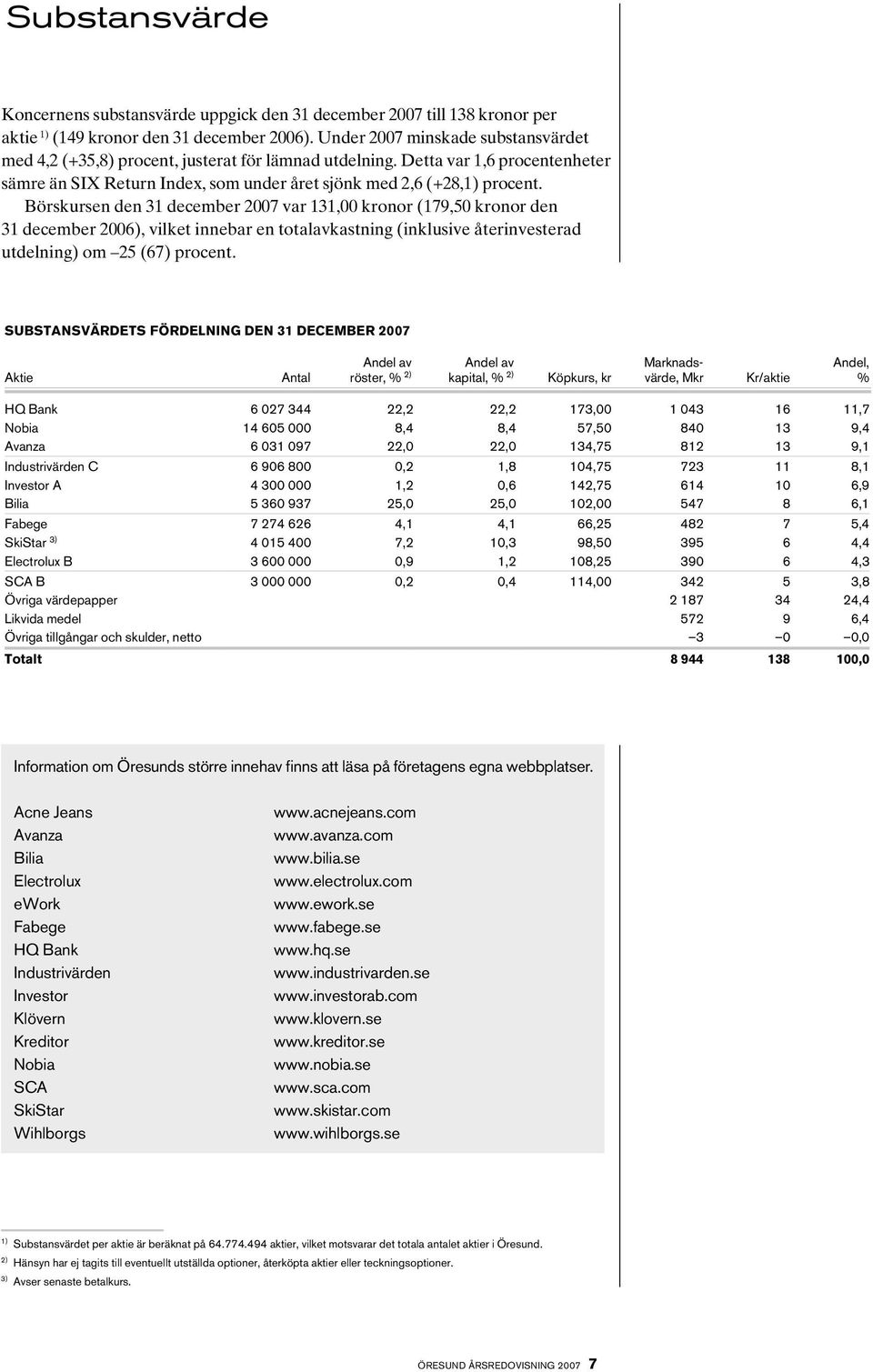 Börskursen den 31 december 2007 var 131,00 kronor (179,50 kronor den 31 december 2006), vilket innebar en totalavkastning (inklusive återinvesterad utdelning) om 25 (67) procent.