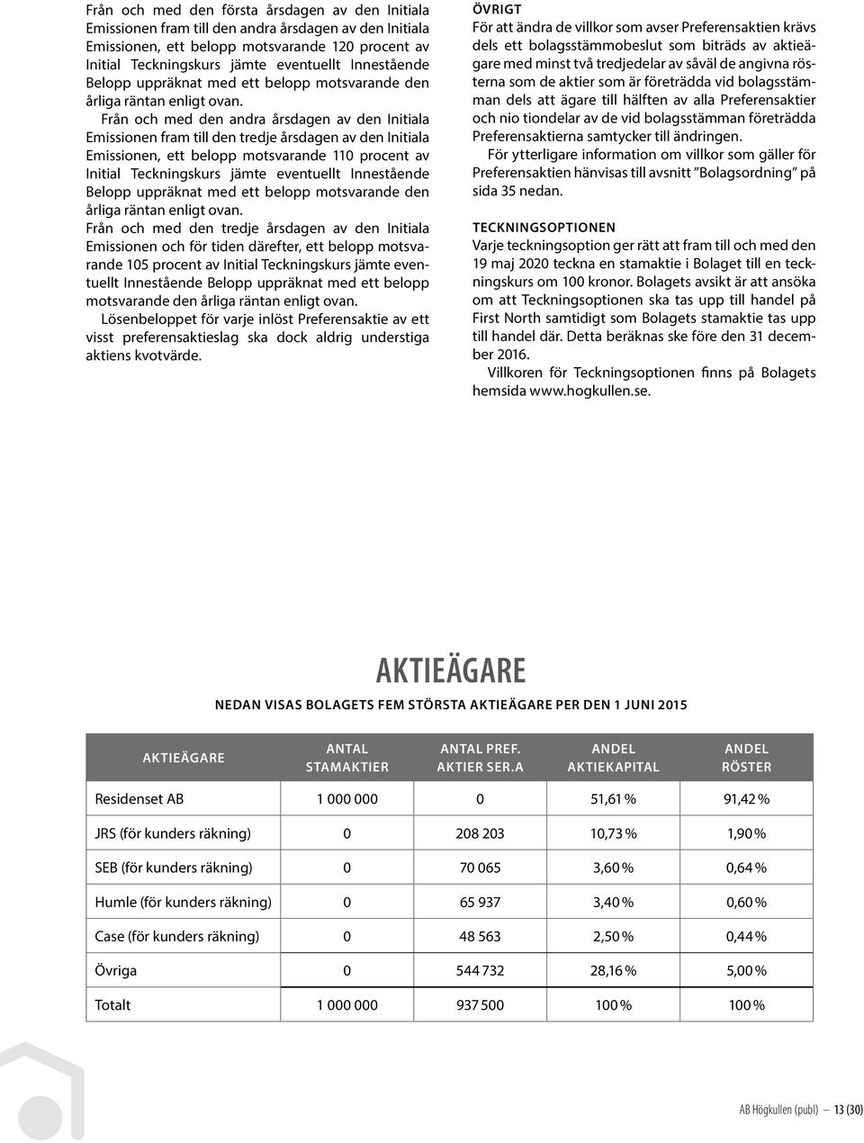 Från och med den andra årsdagen av den Initiala Emissionen fram till den tredje årsdagen av den Initiala Emissionen, ett belopp motsvarande 110 procent av Initial Teckningskurs jämte eventuellt  Från