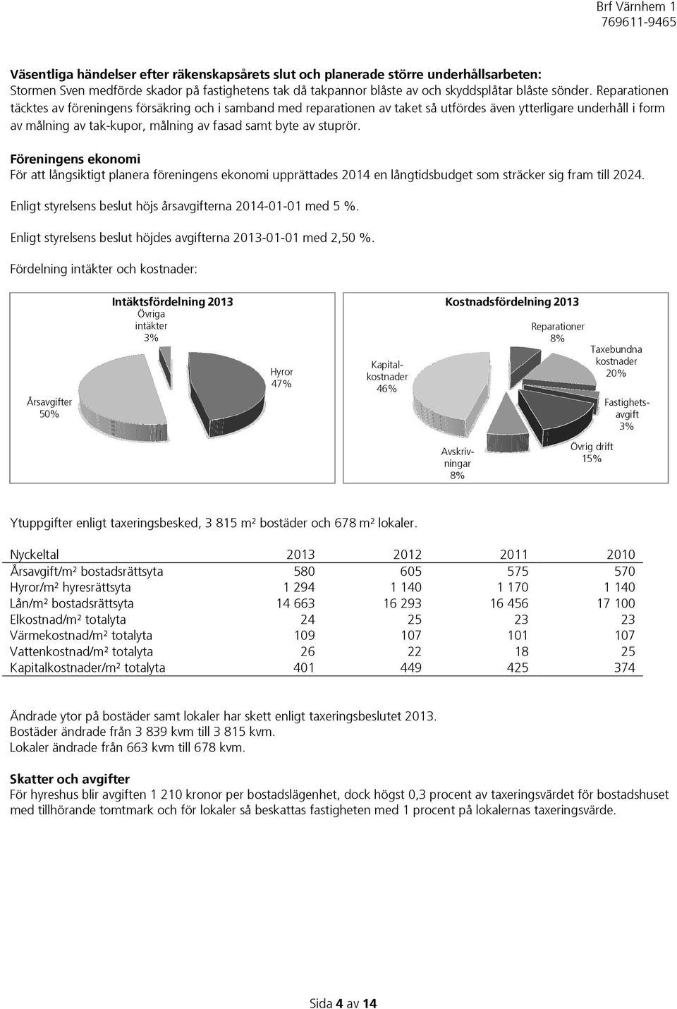 Föreningens ekonomi För att långsiktigt planera föreningens ekonomi upprättades 2014 en långtidsbudget som sträcker sig fram till 2024. Enligt styrelsens beslut höjs årsavgifterna 2014-01-01 med 5 %.