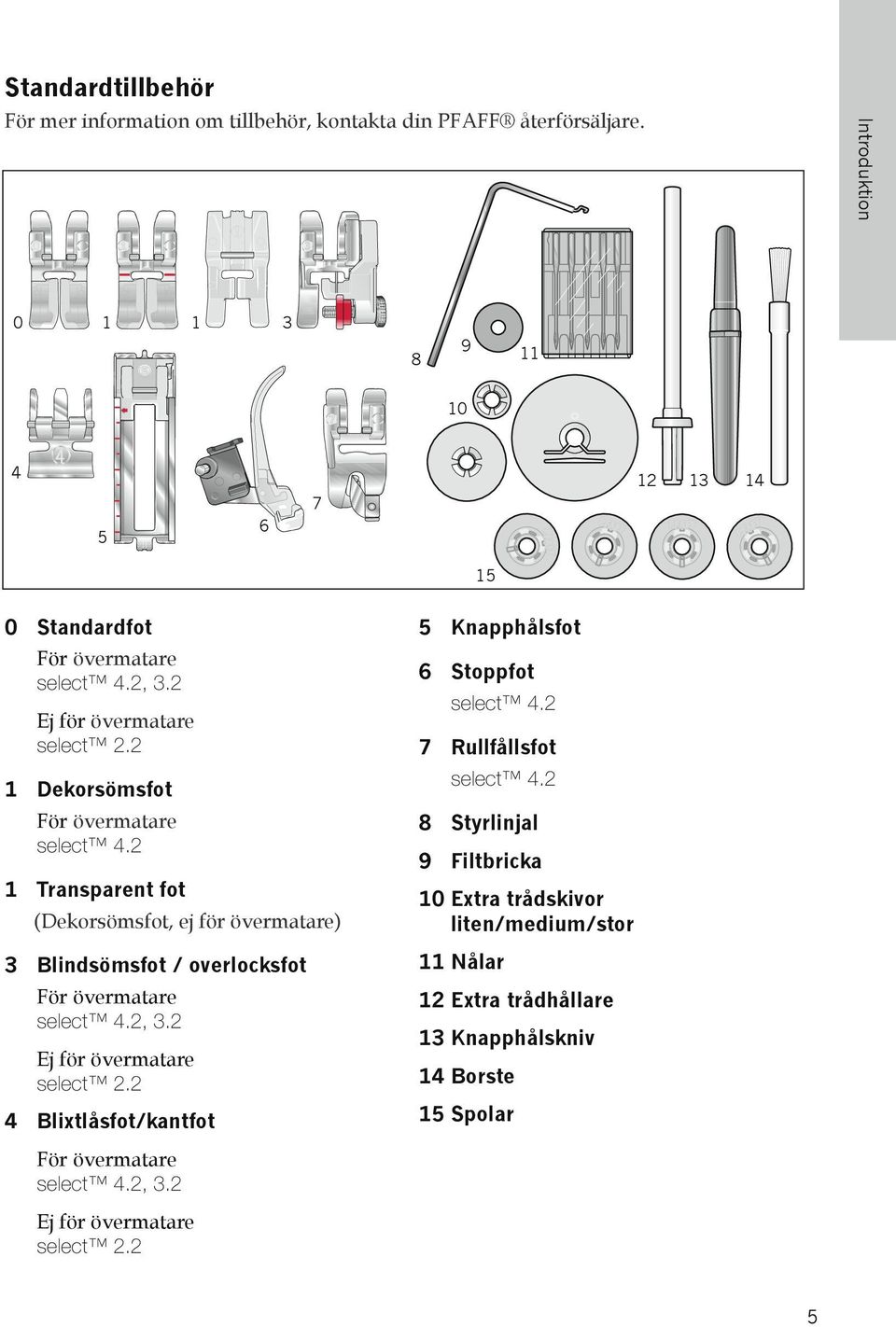 2 1 Transparent fot (Dekorsömsfot, ej för övermatare) 3 Blindsömsfot / overlocksfot För övermatare select 4.2, 3.2 Ej för övermatare select 2.