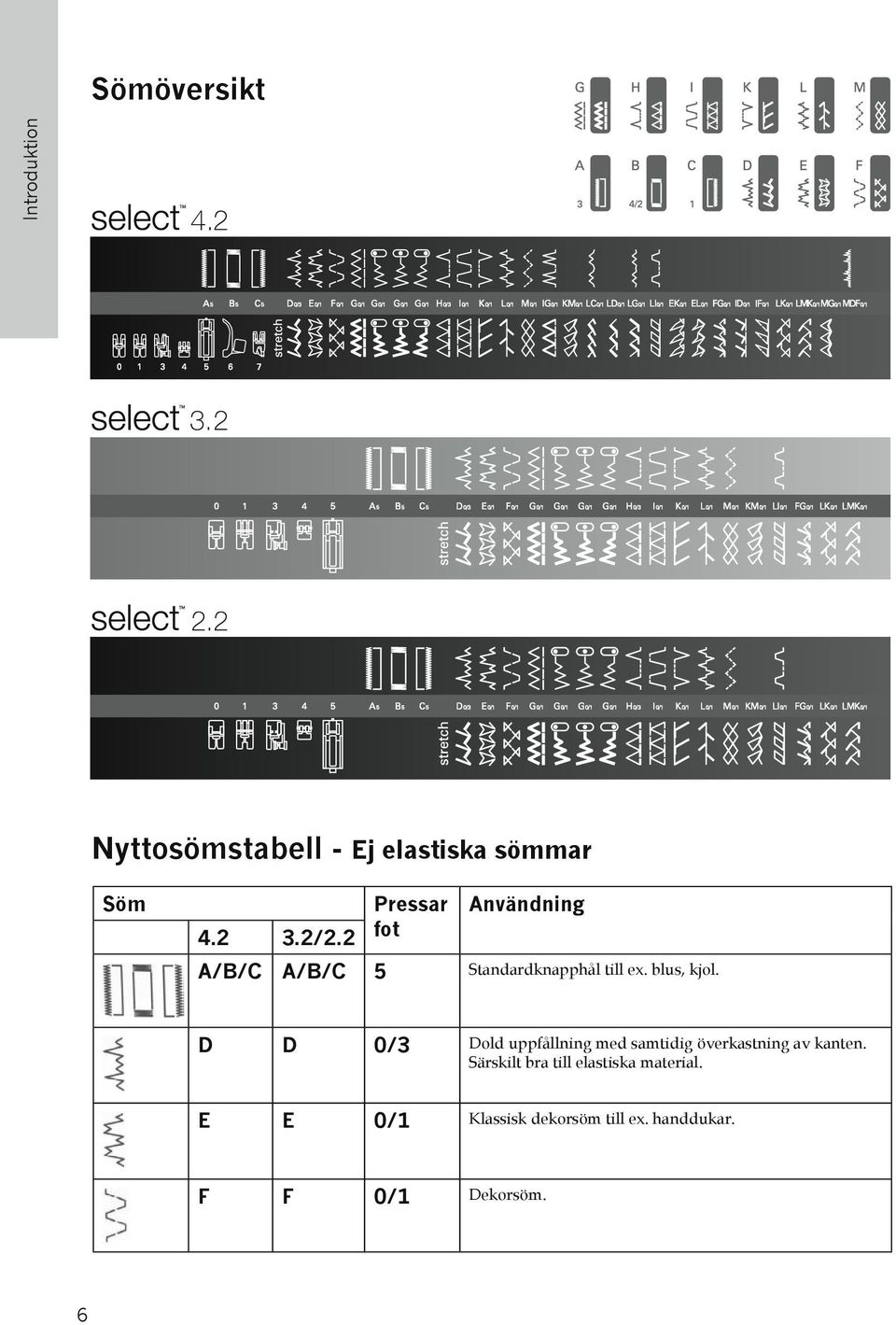 D D 0/3 Dold uppfållning med samtidig överkastning av kanten.