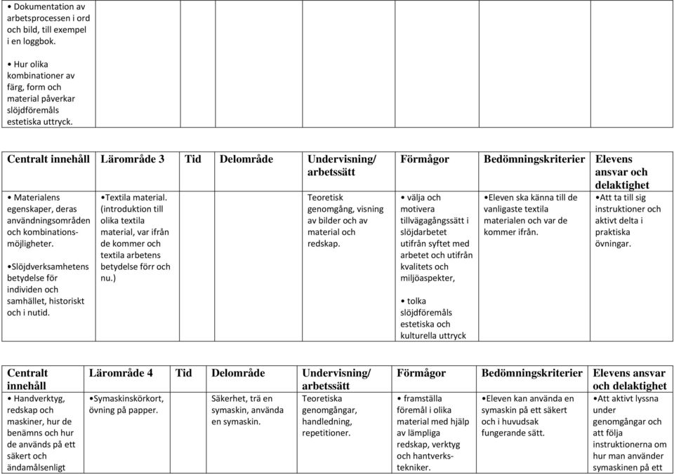 (introduktion till olika textila material, var ifrån de kommer och textila arbetens betydelse förr och nu.) Teoretisk genomgång, visning av bilder och av material och redskap.