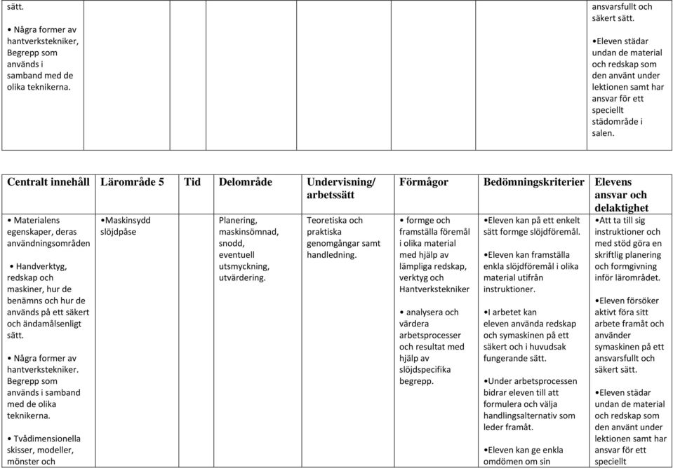 formge och framställa föremål i olika material med hjälp av lämpliga redskap, verktyg och Hantverkstekniker analysera och värdera arbetsprocesser och resultat med hjälp av slöjdspecifika begrepp.