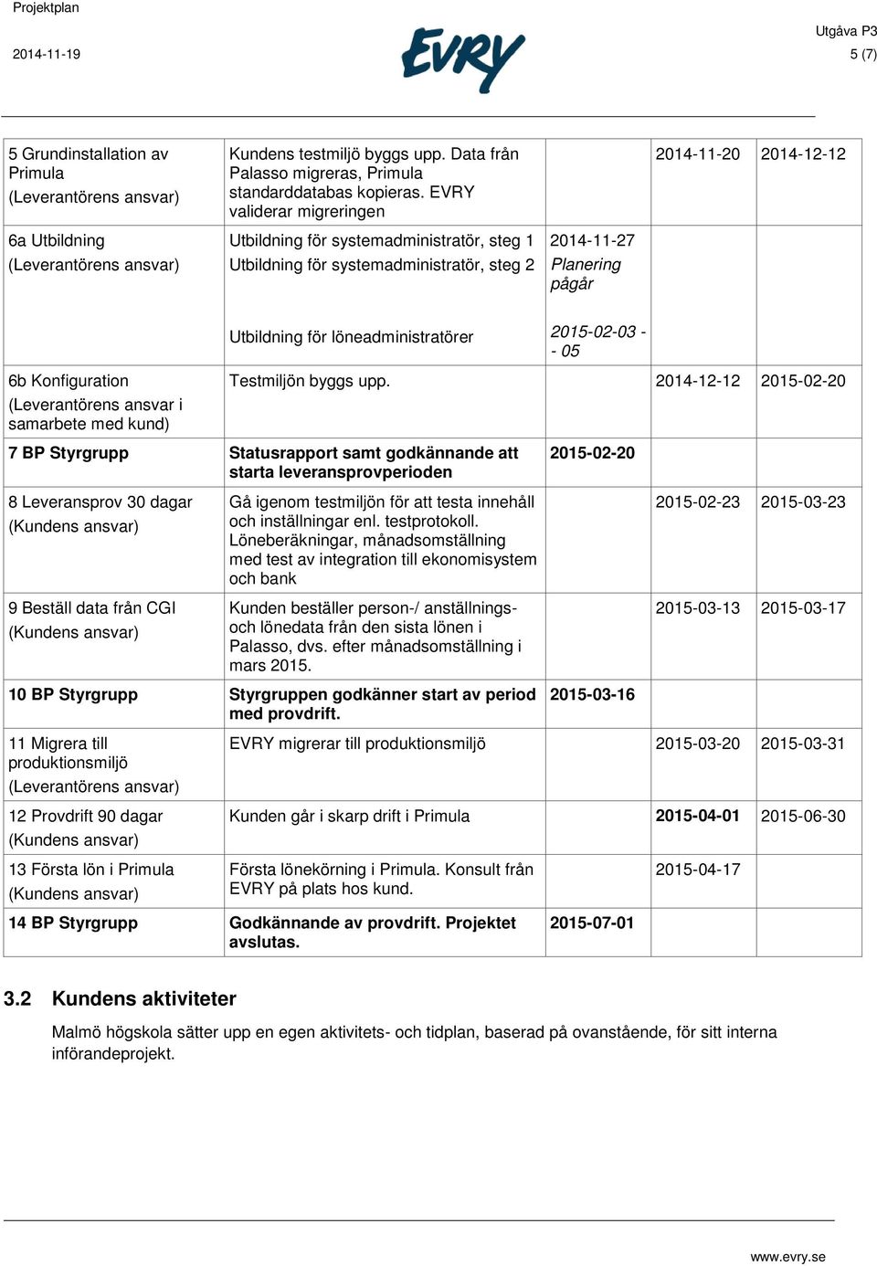 löneadministratörer 2015-02-03 - - 05 6b Konfiguration (Leverantörens ansvar i samarbete med kund) Testmiljön byggs upp.