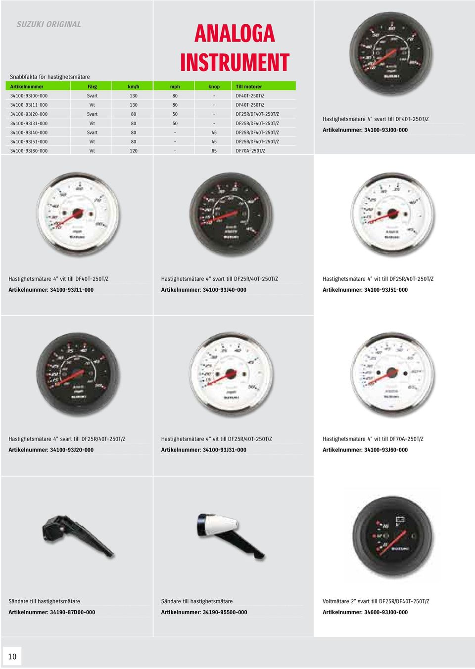 DF70A-250T/Z Hastighetsmätare 4 svart till DF40T-250T/Z Artikelnummer: 34100-93J00-000 Hastighetsmätare 4 vit till DF40T-250T/Z Artikelnummer: 34100-93J11-000 Hastighetsmätare 4 svart till