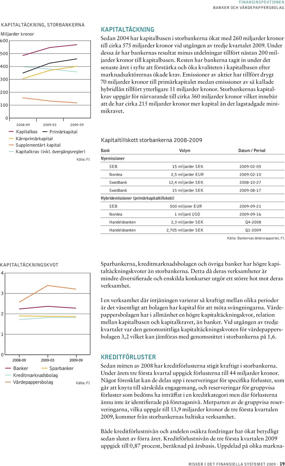 Under dessa år har bankernas resultat minus utdelningar tillfört nästan 2 miljarder kronor till kapitalbasen.