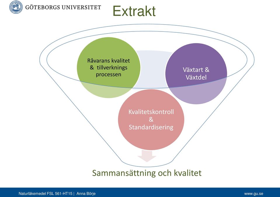 Växtdel Kvalitetskontroll &