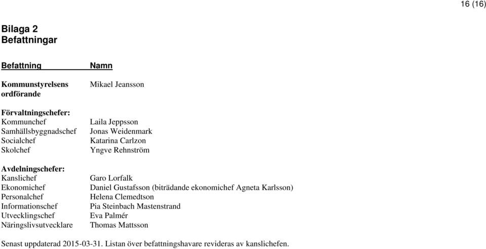 Gustafsson (biträdande ekonomichef Agneta Karlsson) Personalchef Helena Clemedtson Informationschef Pia Steinbach Mastenstrand