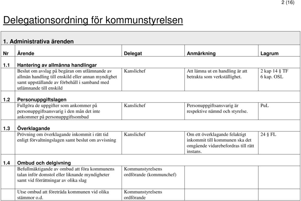 Kanslichef Att lämna ut en handling är att betrakta som verkställighet. 2 kap 14 TF 6 kap. OSL 1.