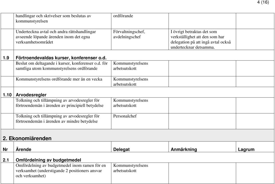 10 Arvodesregler Tolkning och tillämpning av arvodesregler för förtroendemän i ärenden av principiell betydelse Tolkning och tillämpning av arvodesregler för förtroendemän i ärenden av mindre