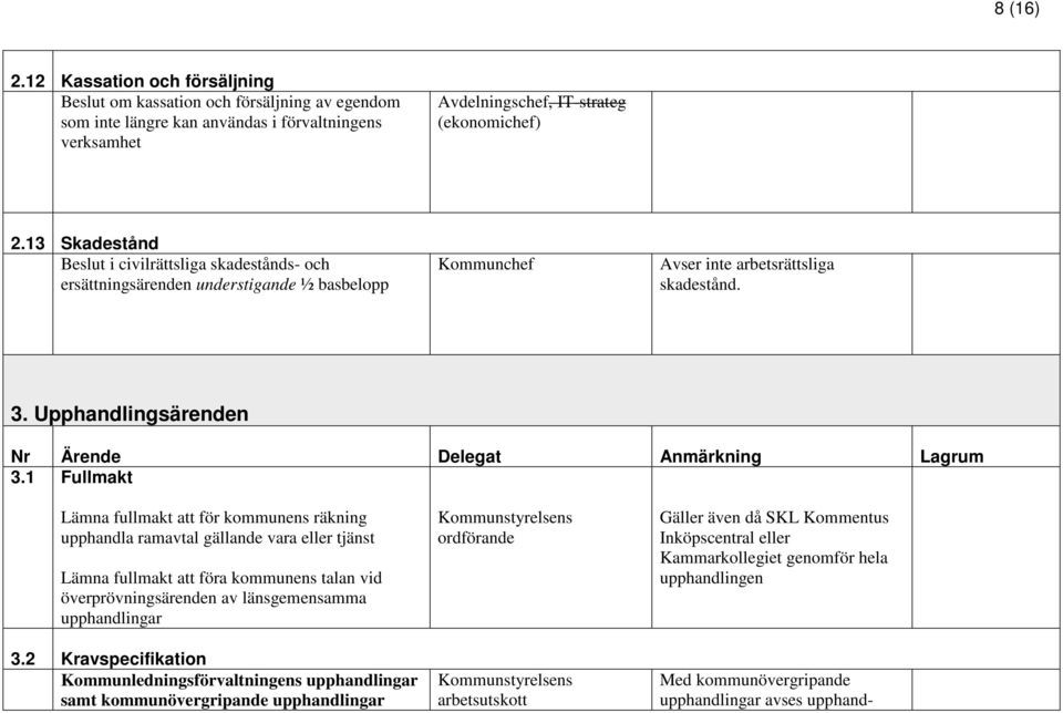 Upphandlingsärenden Nr Ärende Delegat Anmärkning Lagrum 3.