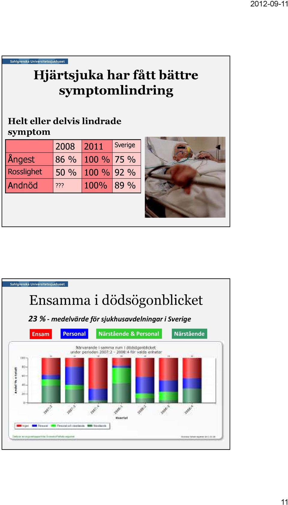 92 % Andnöd?