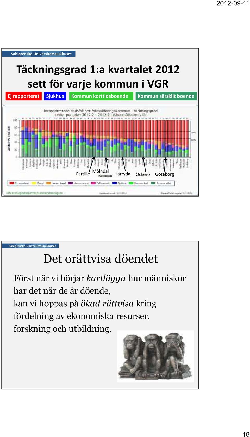 orättvisa döendet Först när vi börjar kartlägga hur människor har det när de är döende,