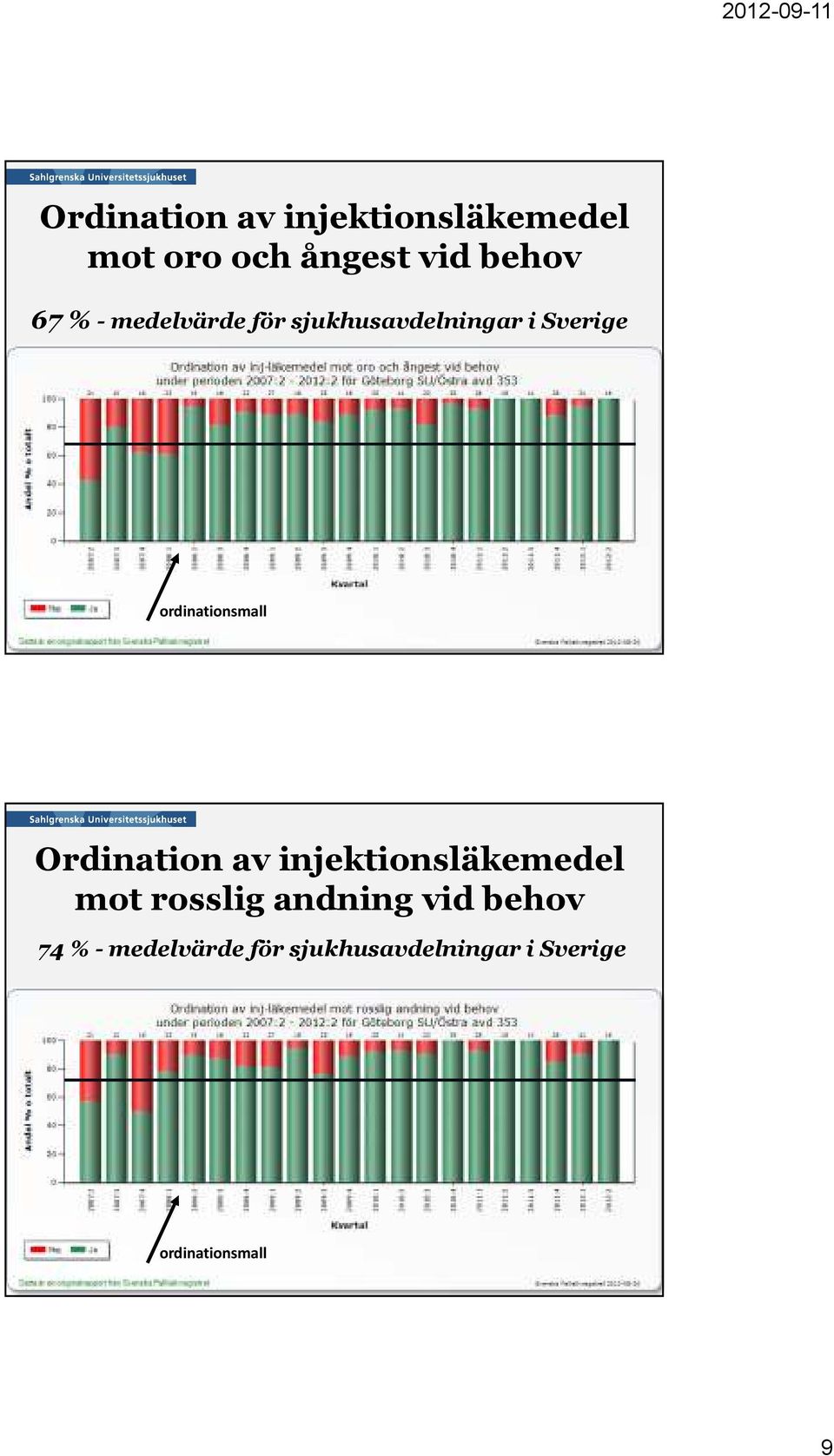 Ordination av injektionsläkemedel mot rosslig andning vid behov