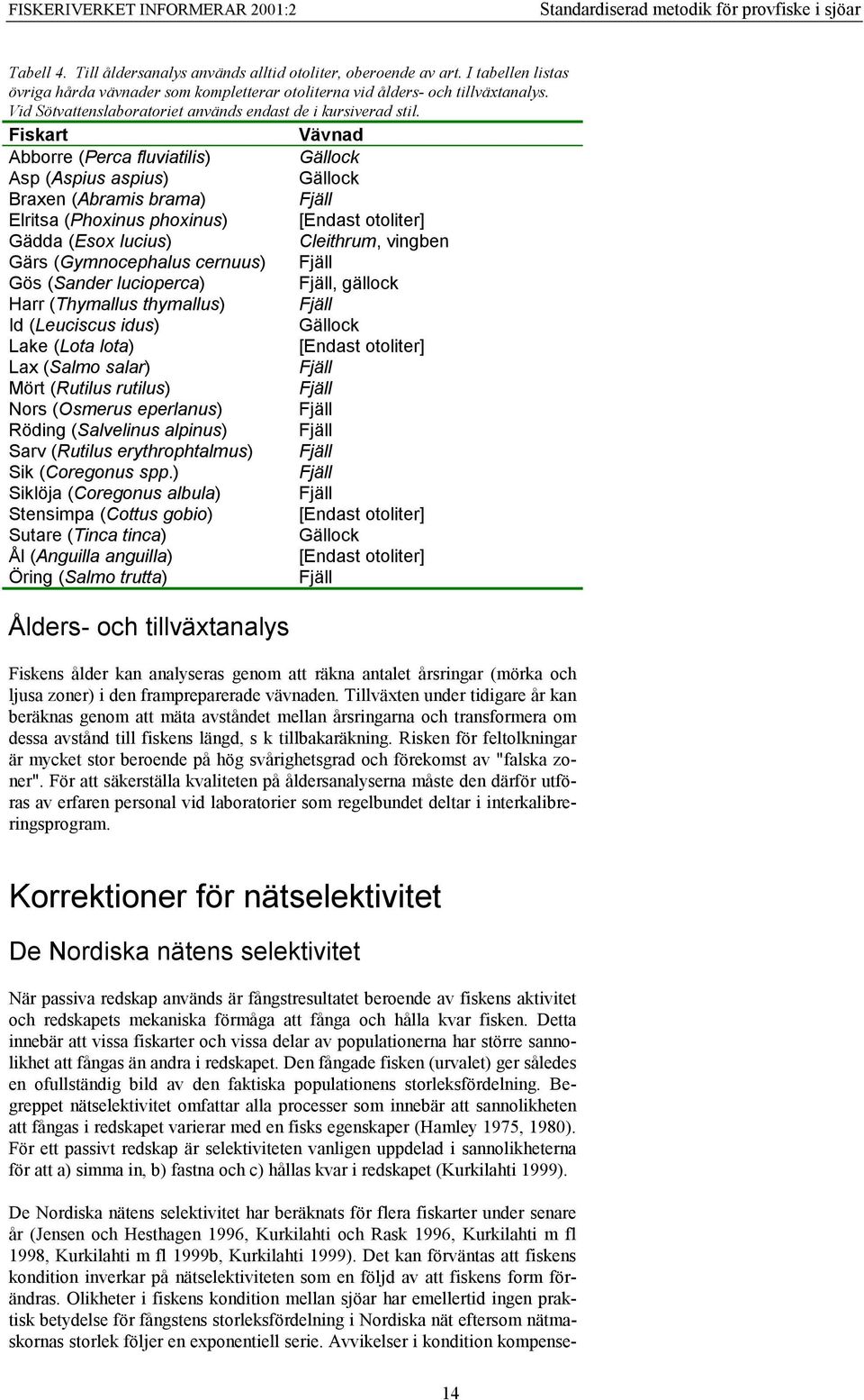 Fiskart Vävnad Abborre (Perca fluviatilis) Gällock Asp (Aspius aspius) Gällock Braxen (Abramis brama) Fjäll Elritsa (Phoxinus phoxinus) [Endast otoliter] Gädda (Esox lucius) Cleithrum, vingben Gärs