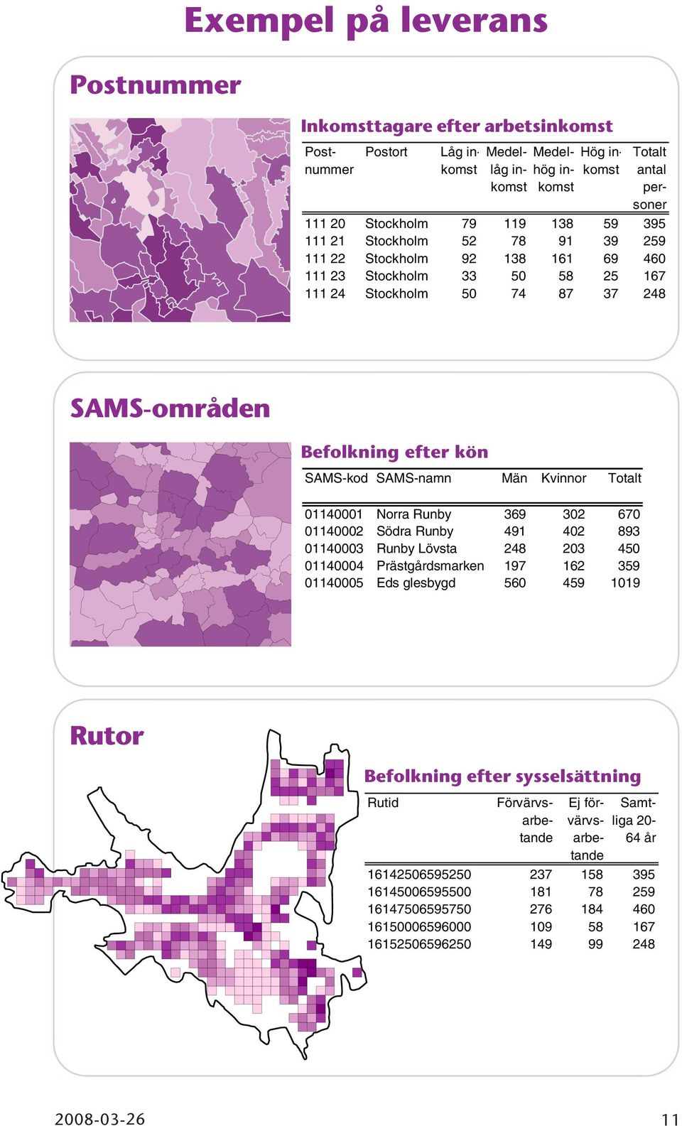 01140001 Norra Runby 369 302 670 01140002 Södra Runby 491 402 893 01140003 Runby Lövsta 248 203 450 01140004 Prästgårdsmarken 197 162 359 01140005 Eds glesbygd 560 459 1019 Rutor Befolkning efter