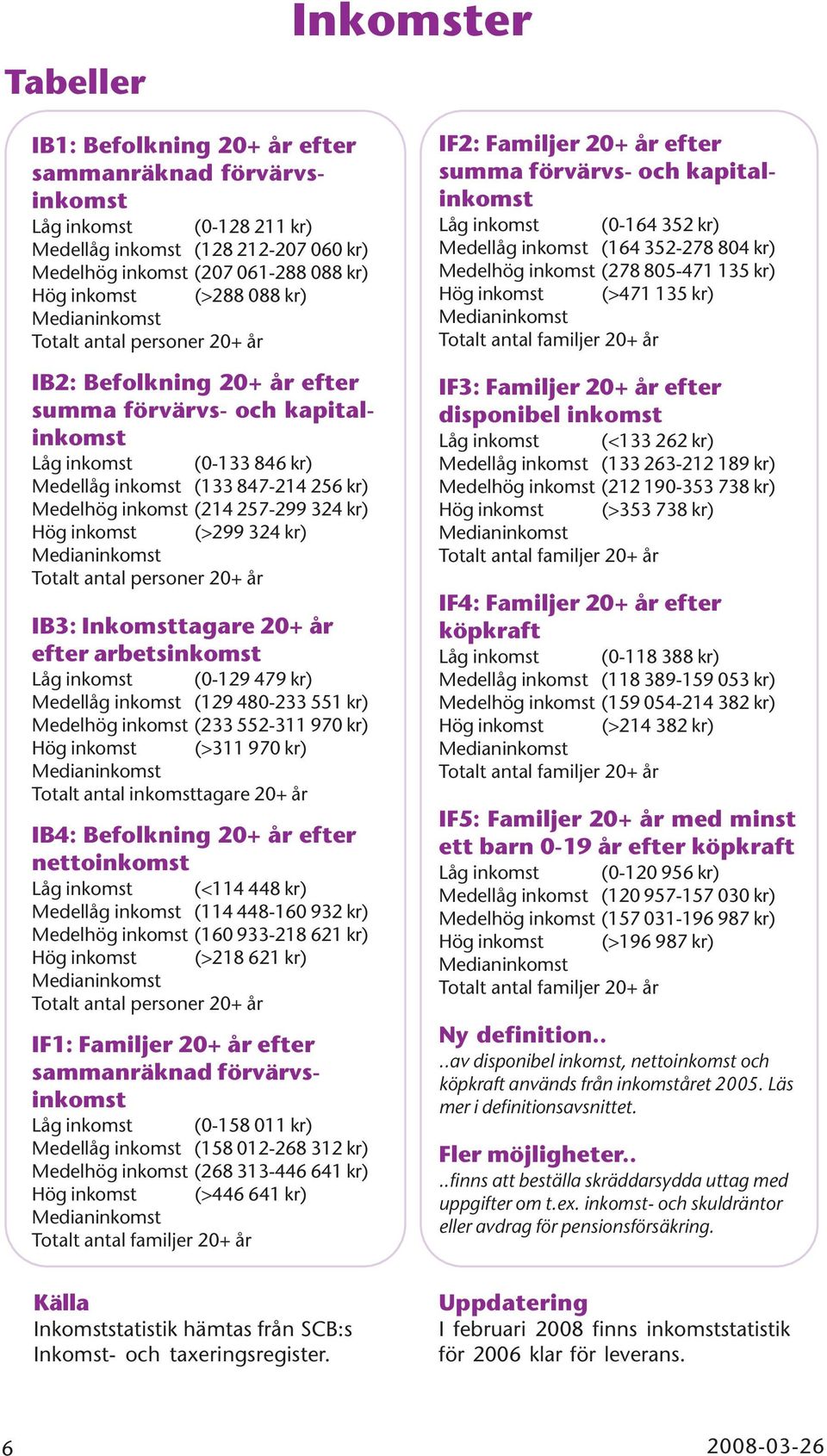 257-299 324 kr) Hög inkomst (>299 324 kr) Medianinkomst antal personer 20+ år IB3: Inkomsttagare 20+ år efter arbetsinkomst Låg inkomst (0-129 479 kr) Medellåg inkomst (129 480-233 551 kr) Medelhög