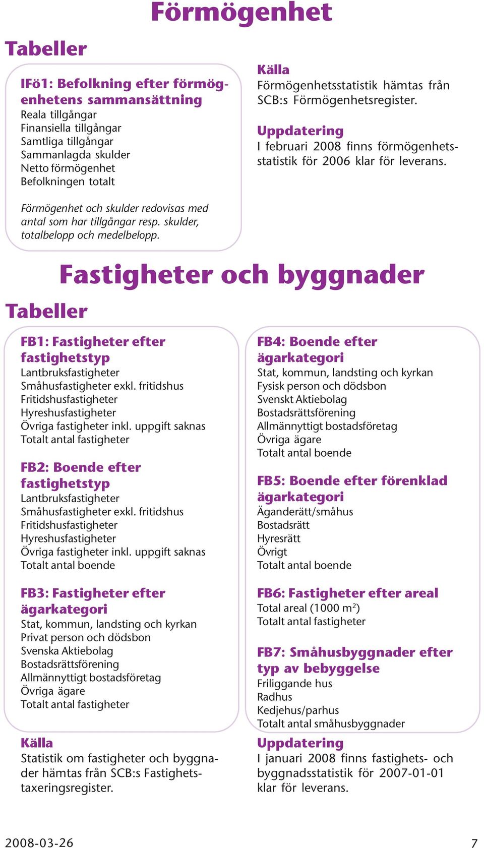 Förmögenhet och skulder redovisas med antal som har tillgångar resp. skulder, totalbelopp och medelbelopp.