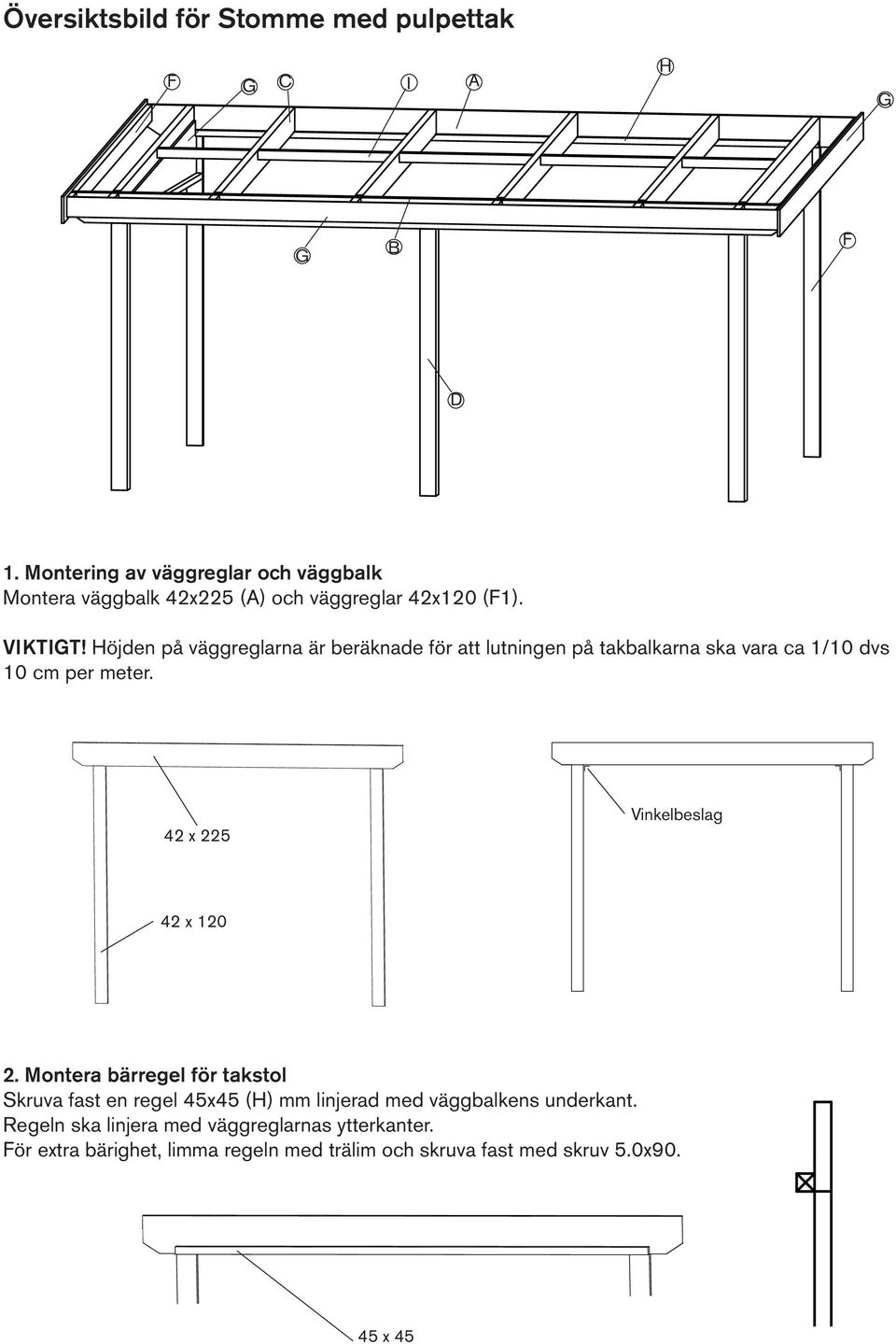 Höjden på väggreglarna är beräknade för att lutningen på takbalkarna ska vara ca 1/10 dvs 10 cm per meter.