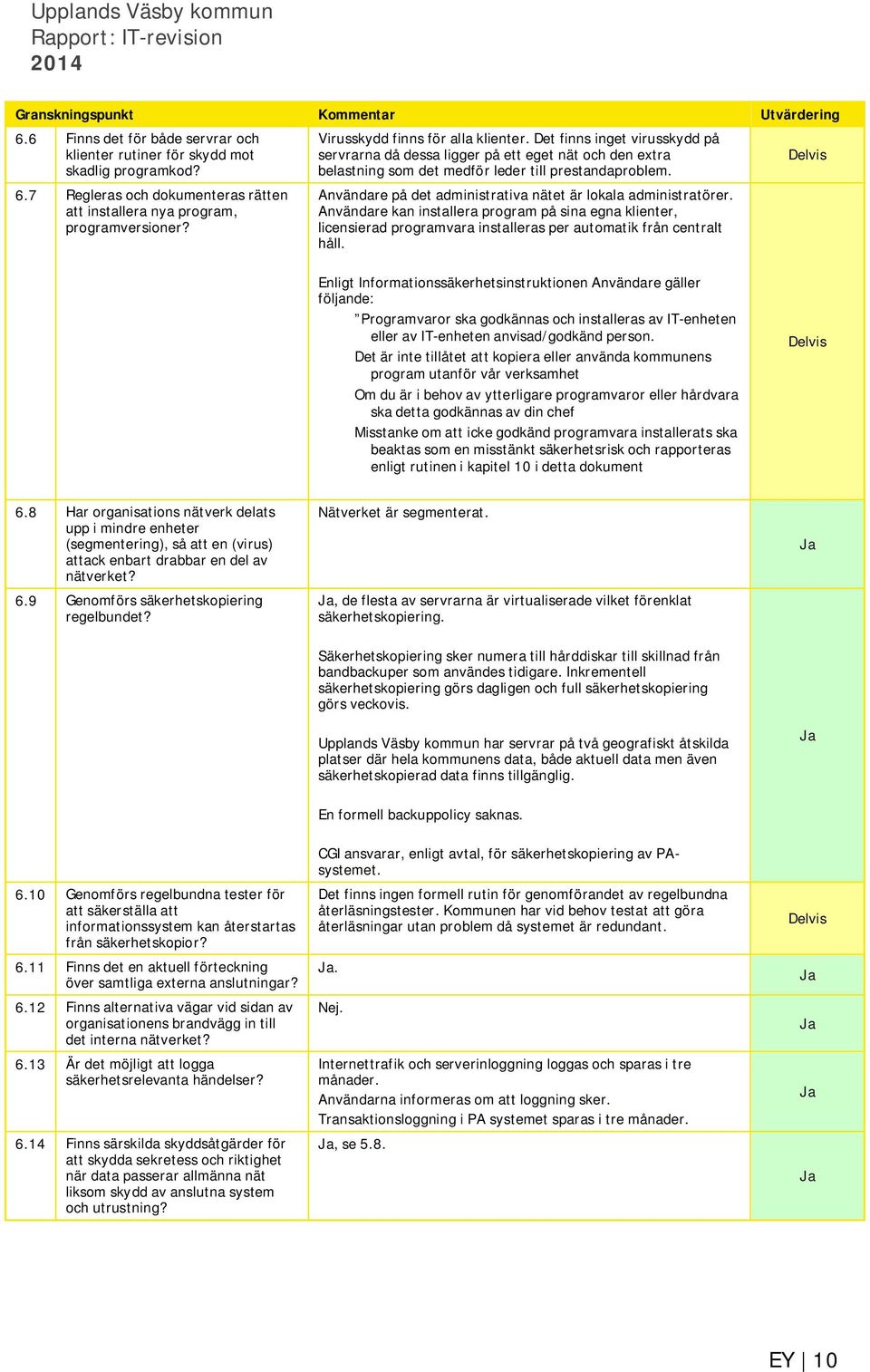 Användare på det administrativa nätet är lokala administratörer. Användare kan installera program på sina egna klienter, licensierad programvara installeras per automatik från centralt håll.