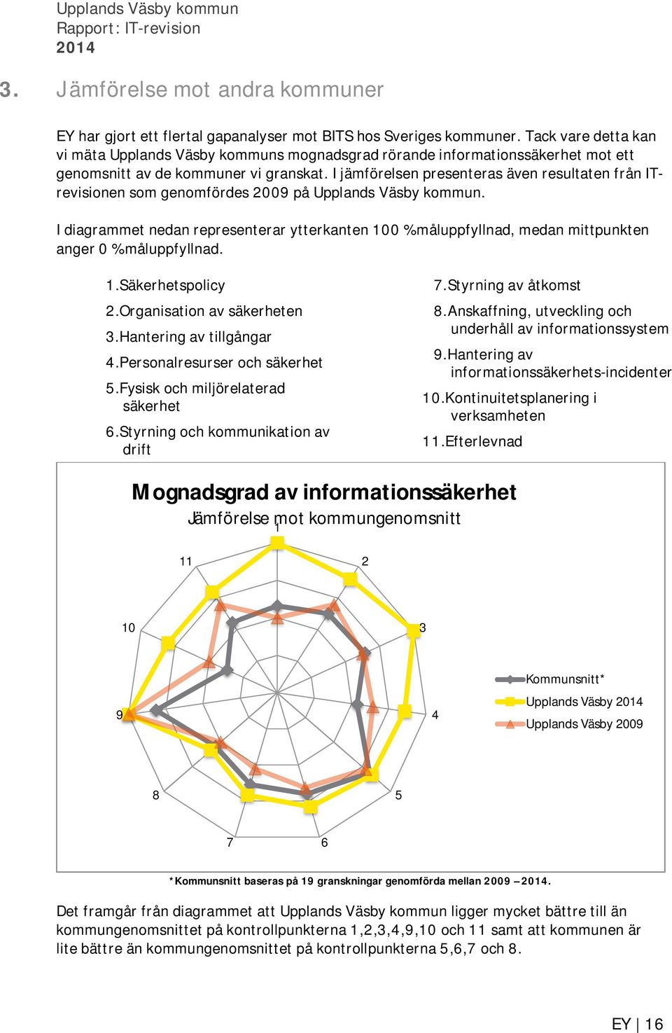 I jämförelsen presenteras även resultaten från ITrevisionen som genomfördes 2009 på Upplands Väsby kommun.