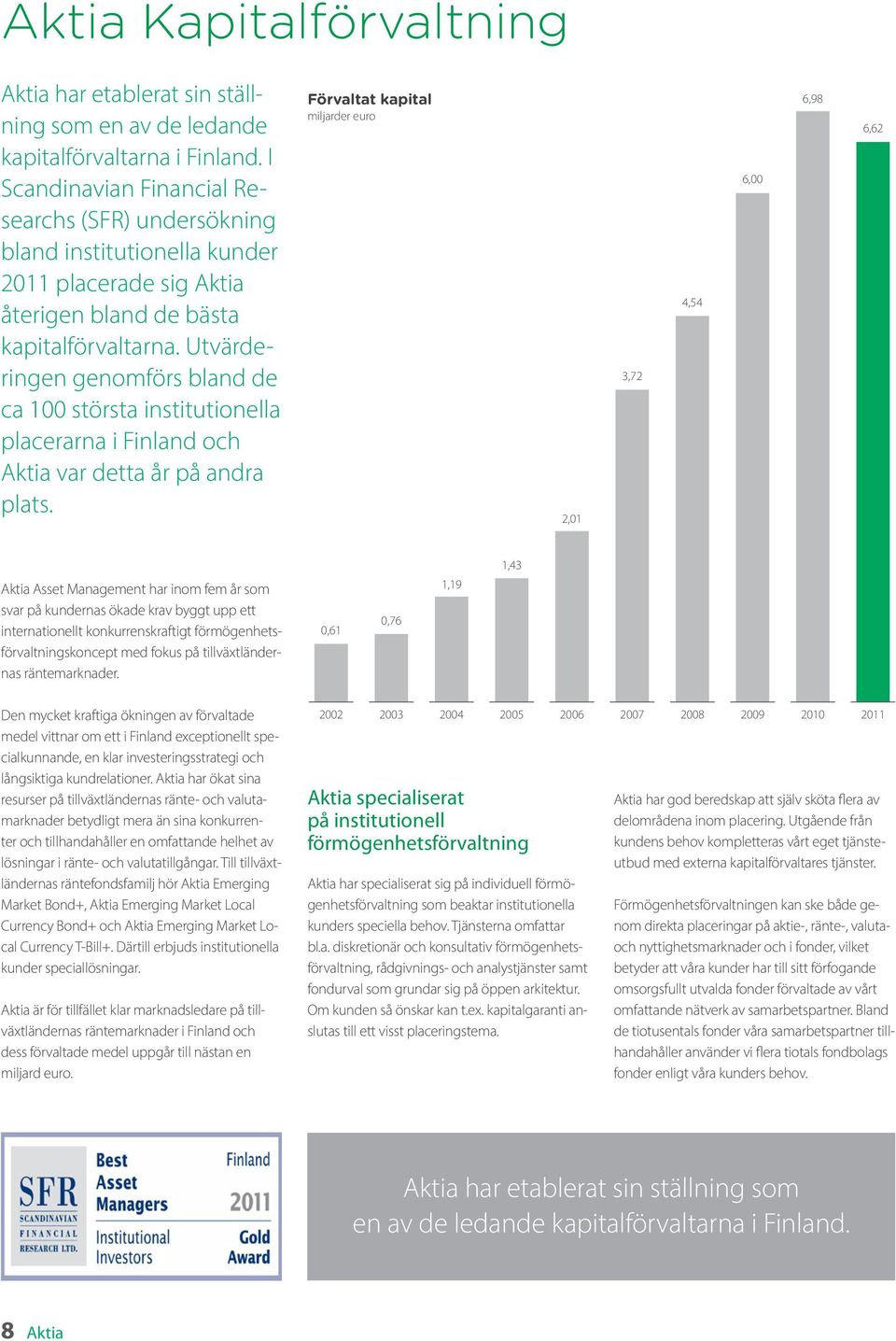 Utvärderingen genomförs bland de ca 100 största institutionella placerarna i Finland och Aktia var detta år på andra plats.