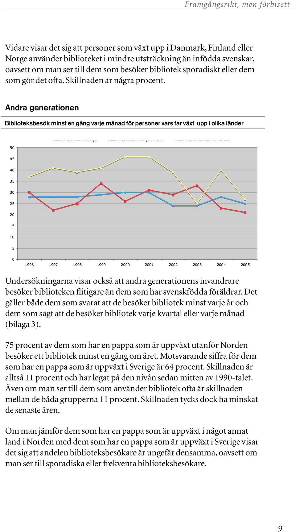 Andra generationen Biblioteksbesök minst en gång varje månad för personer vars far växt upp i olika länder Biblioteksbesök minst en gång varje månad för personer vars far växt upp i olika länder 50