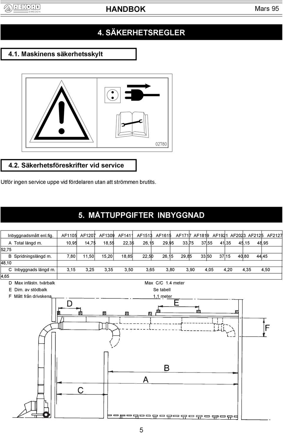 10,95 14,75 18,55 22,35 26,15 29,95 33,75 37,55 41,35 45,15 48,95 52,75 B Spridningslängd m.